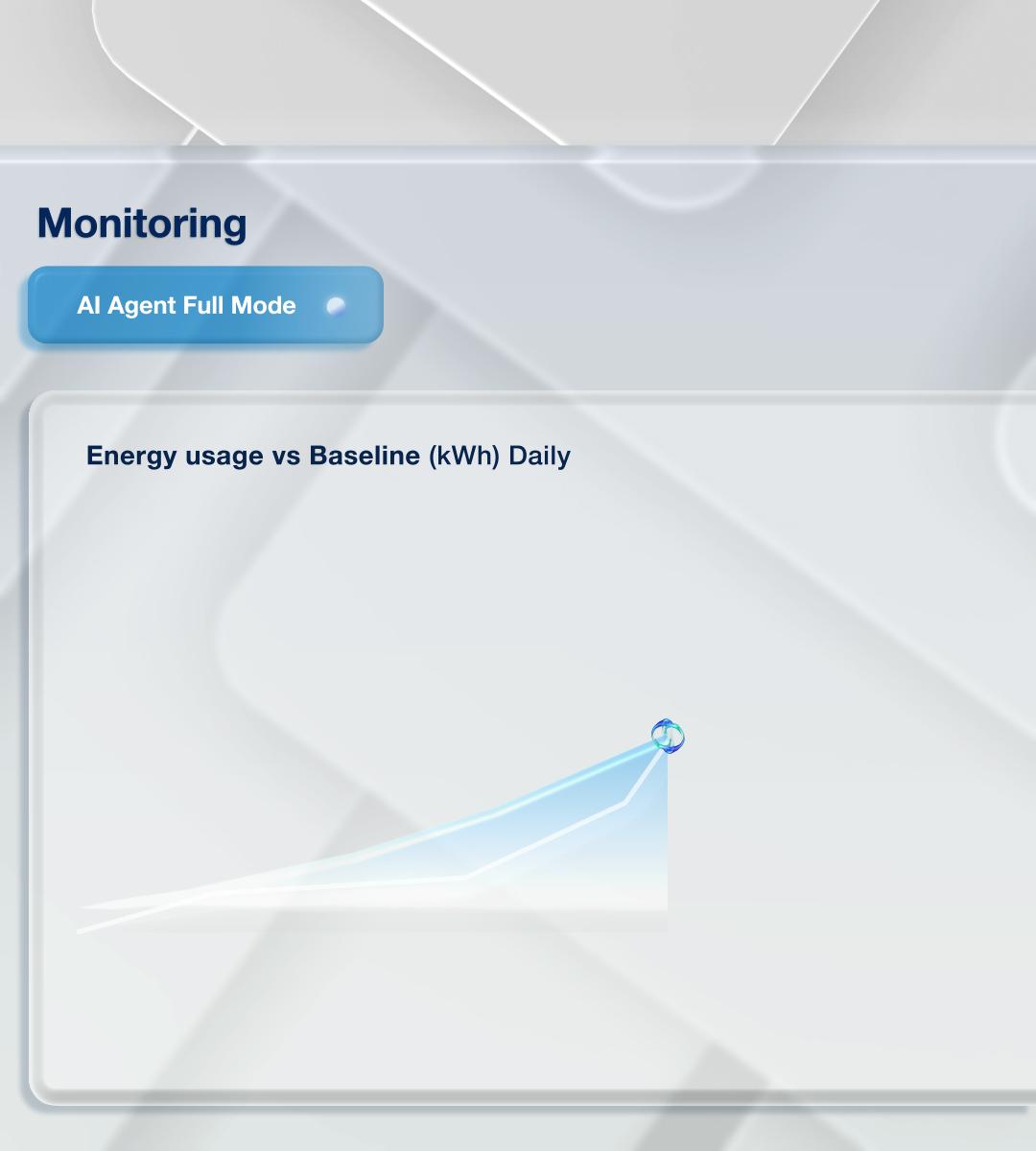 AI Decisions & Monitoring Dashboard